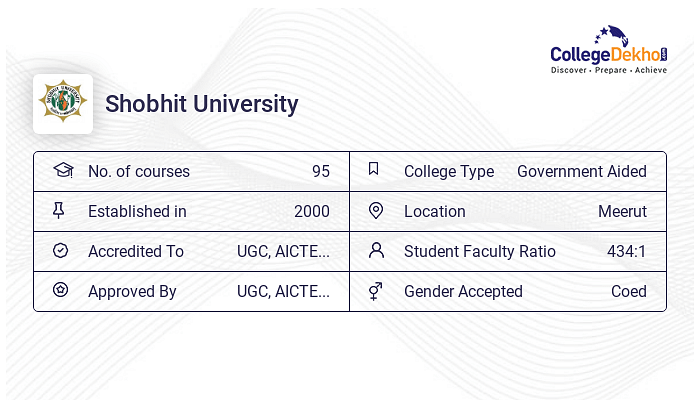 Shobhit University Fees Structure Courses List 2024 25 Shobhit University Fees Structure Courses List 2024 25