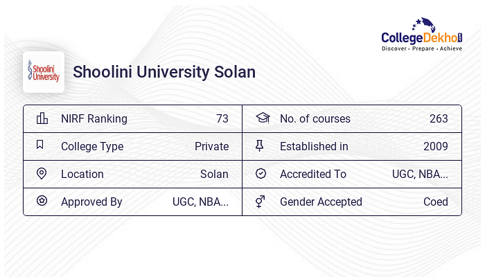 Integrated B Sc (Hons) M Sc (Biotechnology) At Shoolini University ...