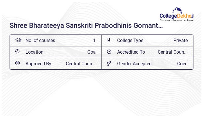 Shree Bharateeya Sanskriti Prabodhinis Gomantak Ayurveda