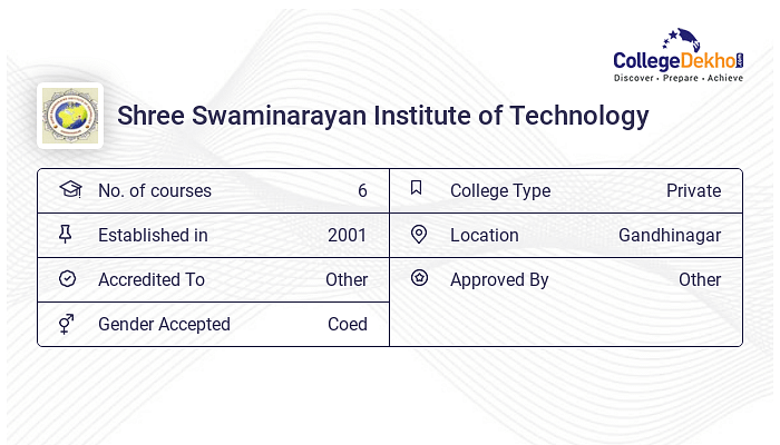 Shree Swaminarayan Institute of Technology News & Updates 2024 ...