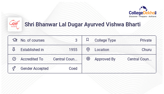 Shri Bhanwar Lal Dugar Ayurved Vishwa Bharti Admission 2024