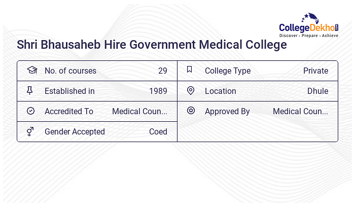 SBHGMC Dhule Fees Structure Courses List 2024 25