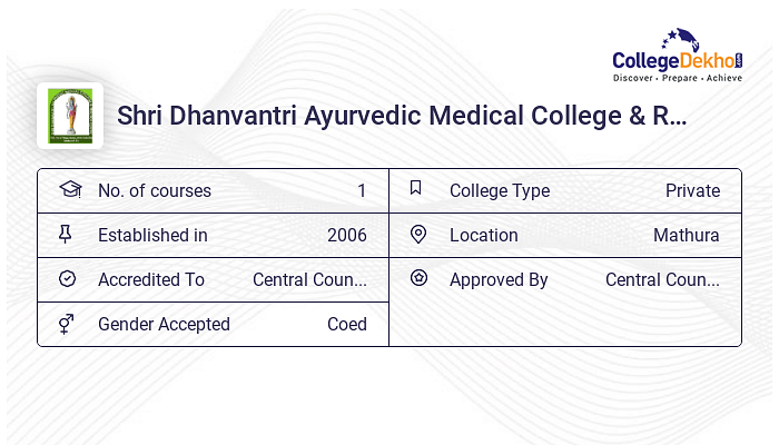 Shri Dhanvantri Ayurvedic Medical College Research News