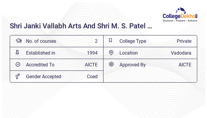 Shri Janki Vallabh Arts And Shri M. S. Patel Commerce College Admission ...