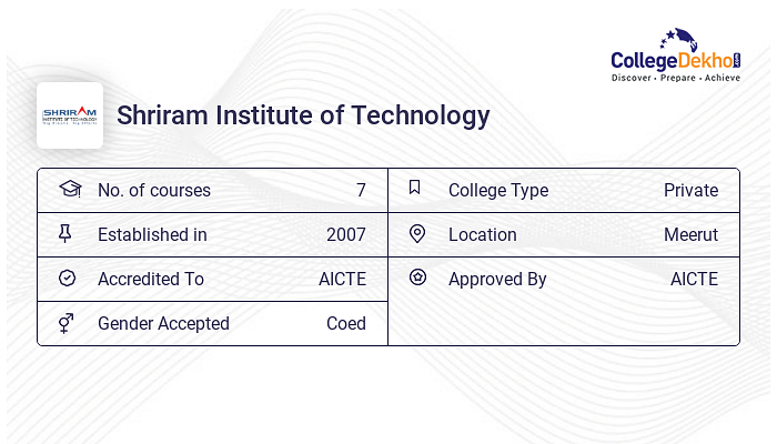 Shriram Institute of Technology Fees Structure & Courses List 2024-25