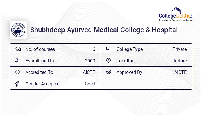 SAMCH Indore Admission 2024 Fees Courses Placement Ranking