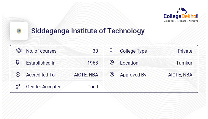 Siddaganga Institute of Technology Placements 2023 Average Highest Siddaganga Institute of Technology Placements 2023 Average Highest