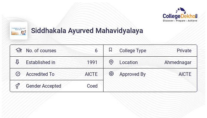 Siddhakala Ayurved Mahavidyalaya Admission 2024 Fees Courses