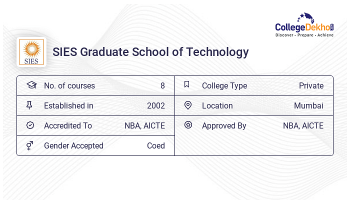 SIES Graduate School of Technology Fees Structure Courses List 2024 25 SIES Graduate School of Technology Fees Structure Courses List 2024 25