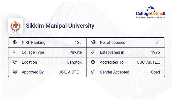 MBBS At Sikkim Manipal University : Courses & Fees 2024