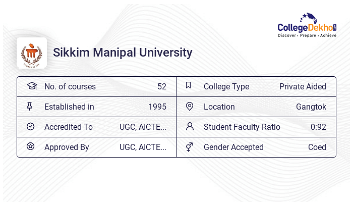 Sikkim Manipal University Fees Structure Courses List 2024 25 Sikkim Manipal University Fees Structure Courses List 2024 25