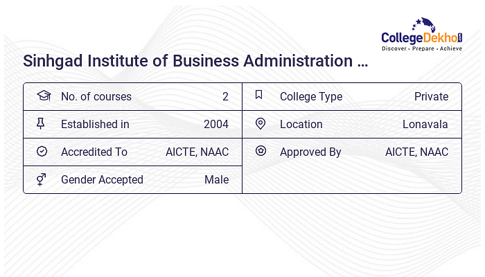 Sinhgad Institute of Business Administration and Computer Application ...