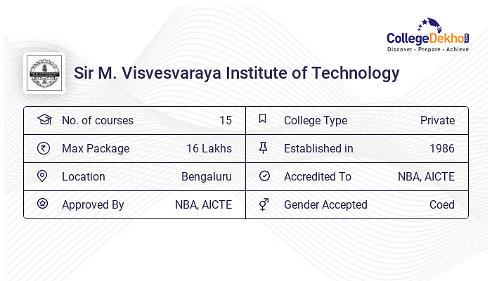 MVIT - Sir M. Visvesvaraya Institute Of Technology, Bangalore - 2023 ...