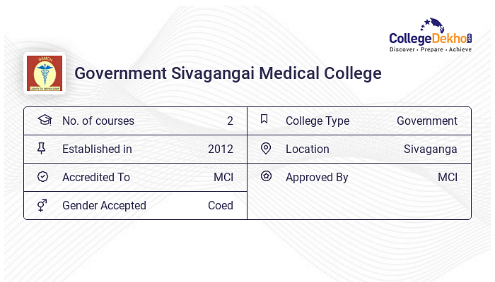 Government Sivagangai Medical College Campus Facilities - Hostel Fees ...