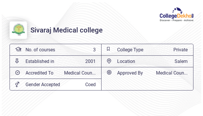 Sivaraj Medical college Fees Structure Courses List 2024 25