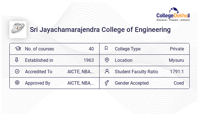 SJCE Mysore Fees Structure Courses List 2024 25 SJCE Mysore Fees Structure Courses List 2024 25