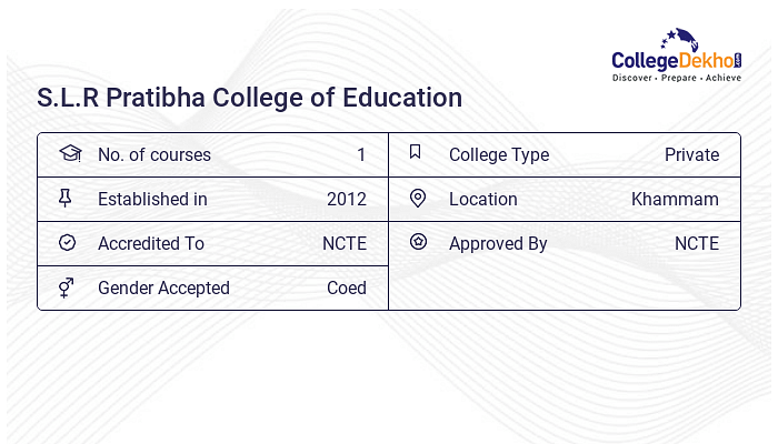 S.L.R Pratibha College Of Education - Admission 2024, Fees, Courses ...