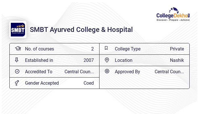 SMBT Ayurved College Hospital Admission 2024 Fees Courses