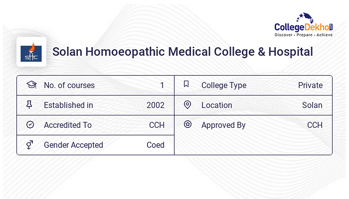 Solan Homoeopathic Medical College Hospital Admission 2024