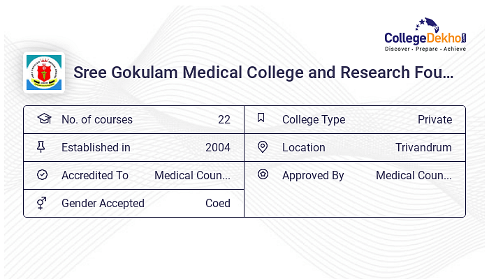 Sree Gokulam Medical College and Research Foundation Admission 2024