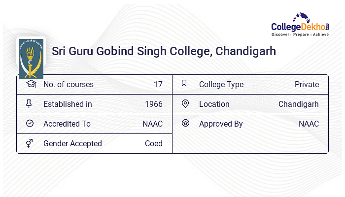 Sri Guru Gobind Singh College Sggsc Chandigarh Fees Structure