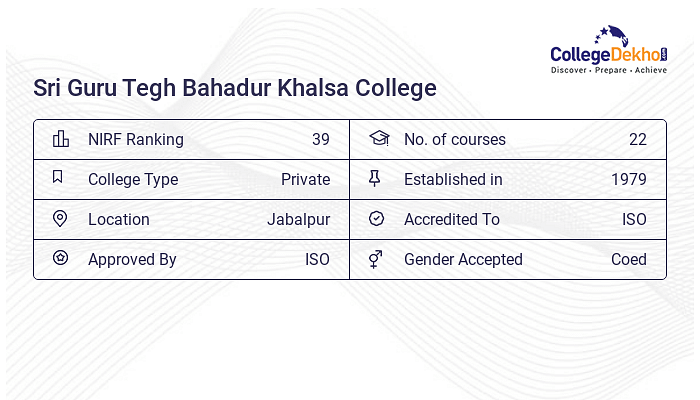 Sri Guru Tegh Bahadur Khalsa College Fees Structure Courses List 2024 25 Sri Guru Tegh Bahadur Khalsa College Fees Structure Courses List 2024 25