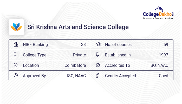 SKASC Coimbatore Fees Structure Courses List 2024 25   Sri Krishna Arts And Science College Sharing Card 