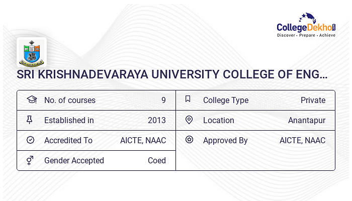 SRI KRISHNADEVARAYA UNIVERSITY COLLEGE OF ENGINEERING AND TECHNOLOGY ...