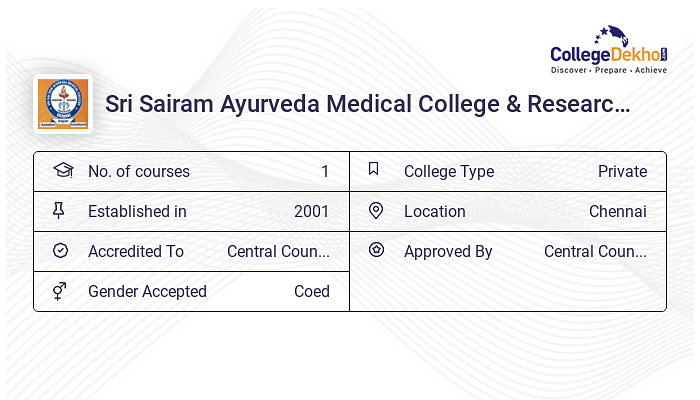 Sri Sairam Ayurveda Medical College Research Centre Fees