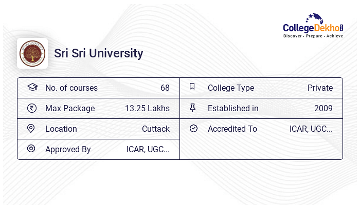 BAMS at Sri Sri University Courses Fees 2024