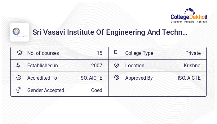 Sri Vasavi Institute Of Engineering And Technology Campus Facilities ...