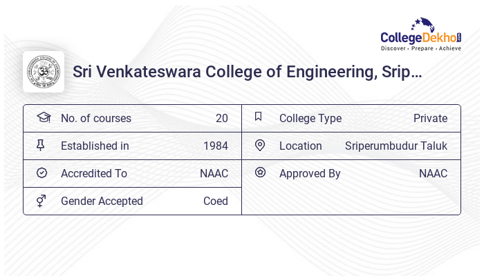 Sri Venkateswara College of Engineering (SVCE), Sriperumbudur Taluk ...