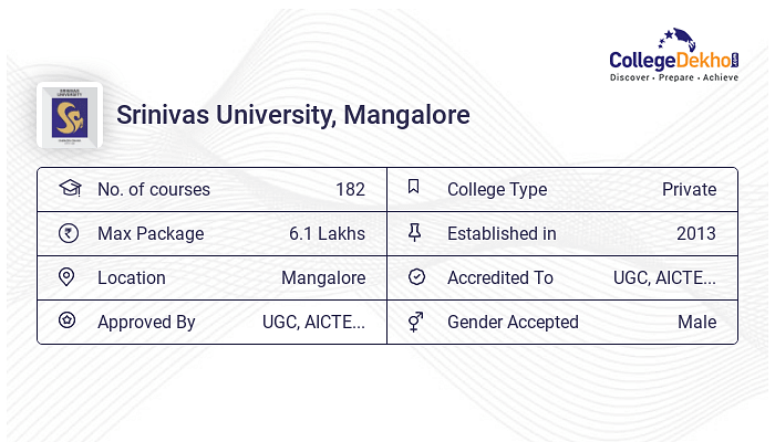 Srinivas University, Mangalore - Admission 2024, Fees, Courses ...