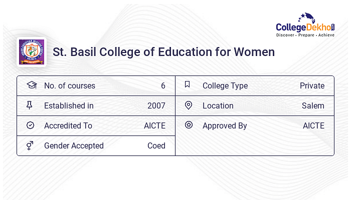 St. Basil College of Education for Women Admission 2024 Fees