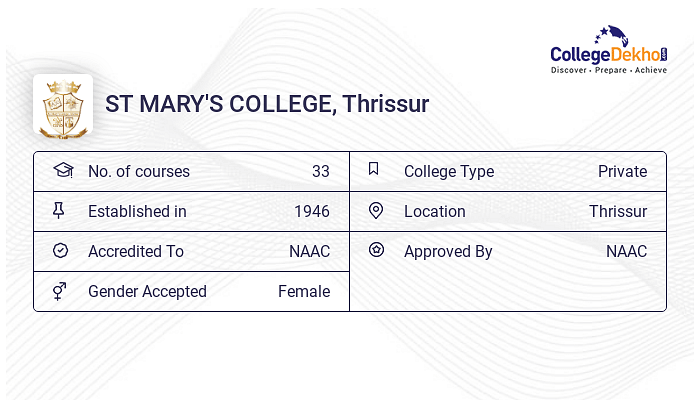 ST MARY #39 S COLLEGE (SMC) Thrissur Admission 2024 Dates Form Online ST MARY #39 S COLLEGE (SMC) Thrissur Admission 2024 Dates Form Online