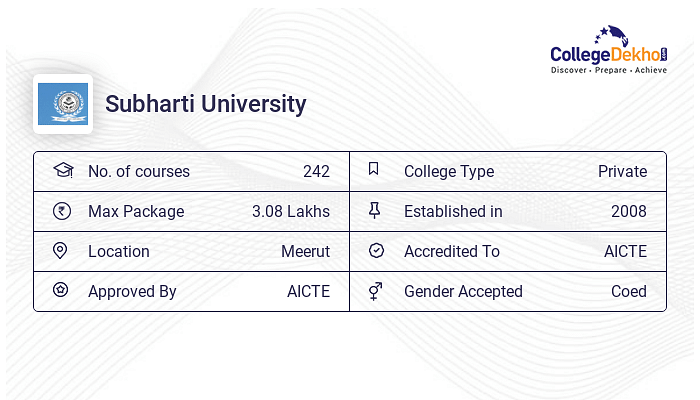 Subharti University Fees Structure Courses List 2024 25