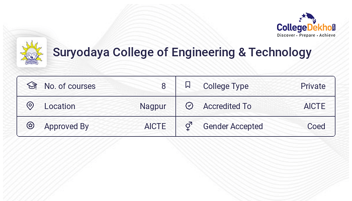 Suryodaya College Of Engineering Technology Sharing Card 