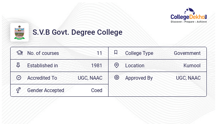 S.V.B Govt. Degree College Kurnool - Admission 2024, Fees, Courses ...