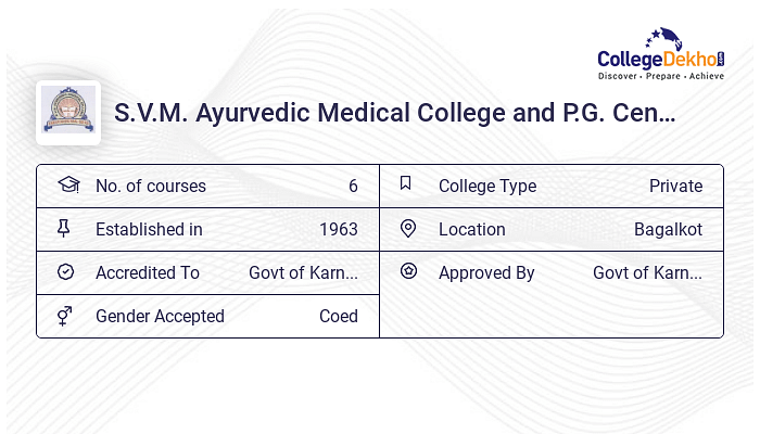 S.V.M. Ayurvedic Medical College and P.G. Center Admission 2024