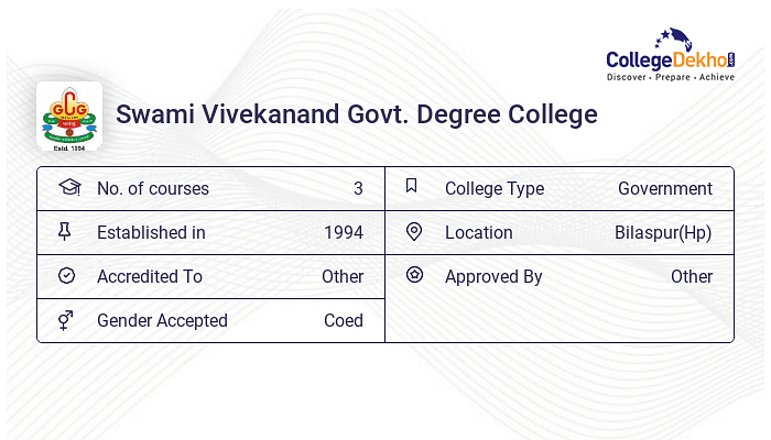 Swami Vivekanand Govt. Degree College Bilaspur(Hp) Admission 2024 ...