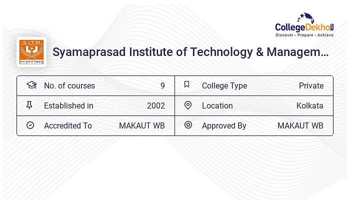 Syamaprasad Institute of Technology & Management - Admission 2024, Fees ...