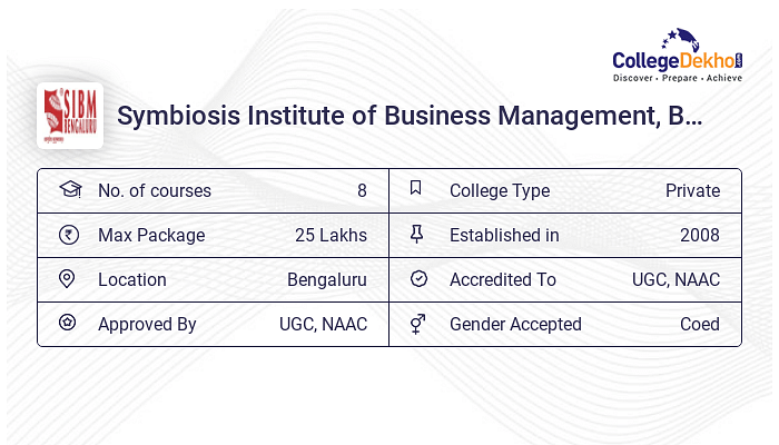 SIBM Bangalore SNAP Cutoff 2024, 2023, 2022 - Previous Year's Cut off List