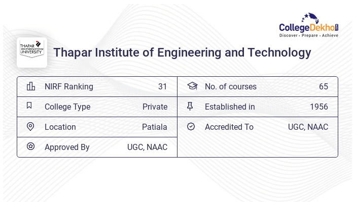 Thapar University Courses Fees Structure 2024 25