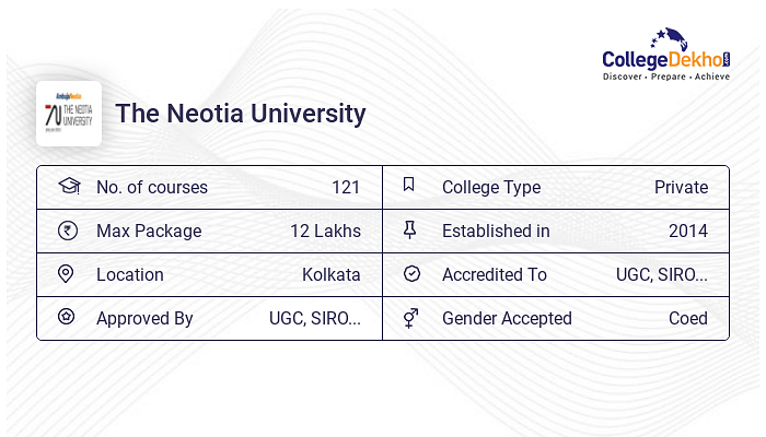 The Neotia University BHM: Fees Admission 2024 Courses Eligibility The Neotia University BHM: Fees Admission 2024 Courses Eligibility