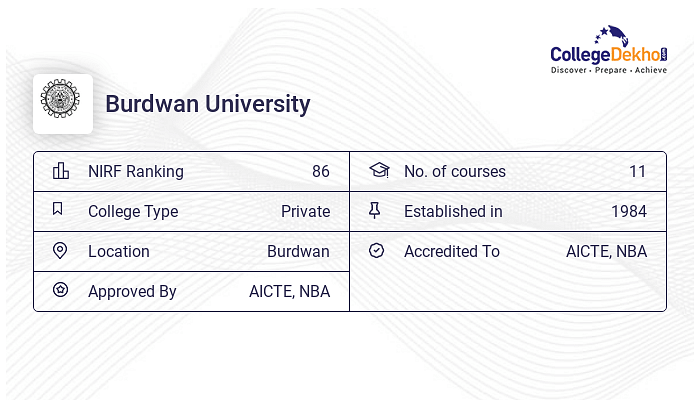 Burdwan University Admission 2024 Fees Courses Placement Ranking