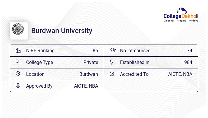 Certificate At Burdwan University Courses And Fees 2024