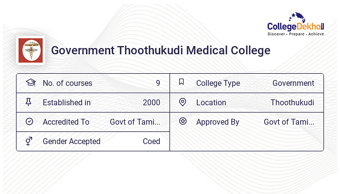 DM at Government Thoothukudi Medical College : Courses & Fees 2024