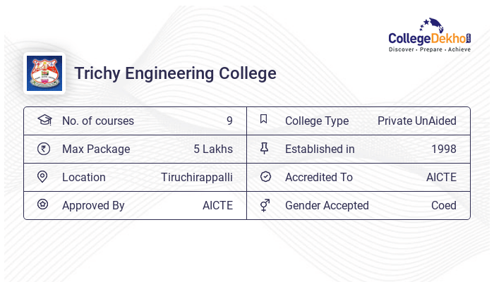 NATIONAL ENGINEERING COLLEGE TRICHY FEES STRUCTURE visual data 4