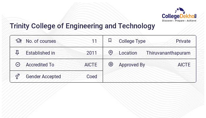 Trinity College of Engineering and Technology Thiruvananthapuram ...