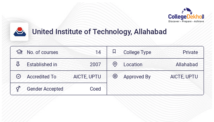 United Institute Of Technology (UIT), Allahabad - Admission 2024, Fees ...